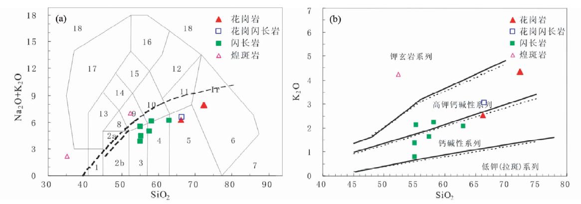 致矿侵入体的识别标志——以新疆阿尔夏提矽卡岩型铁铜矿床为例