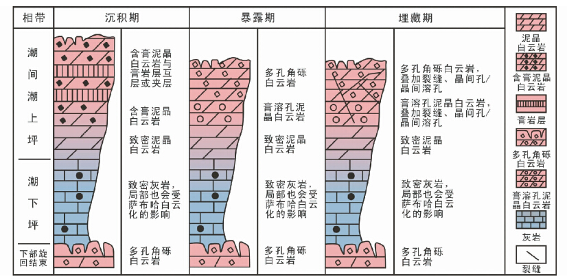 白云岩 图例图片