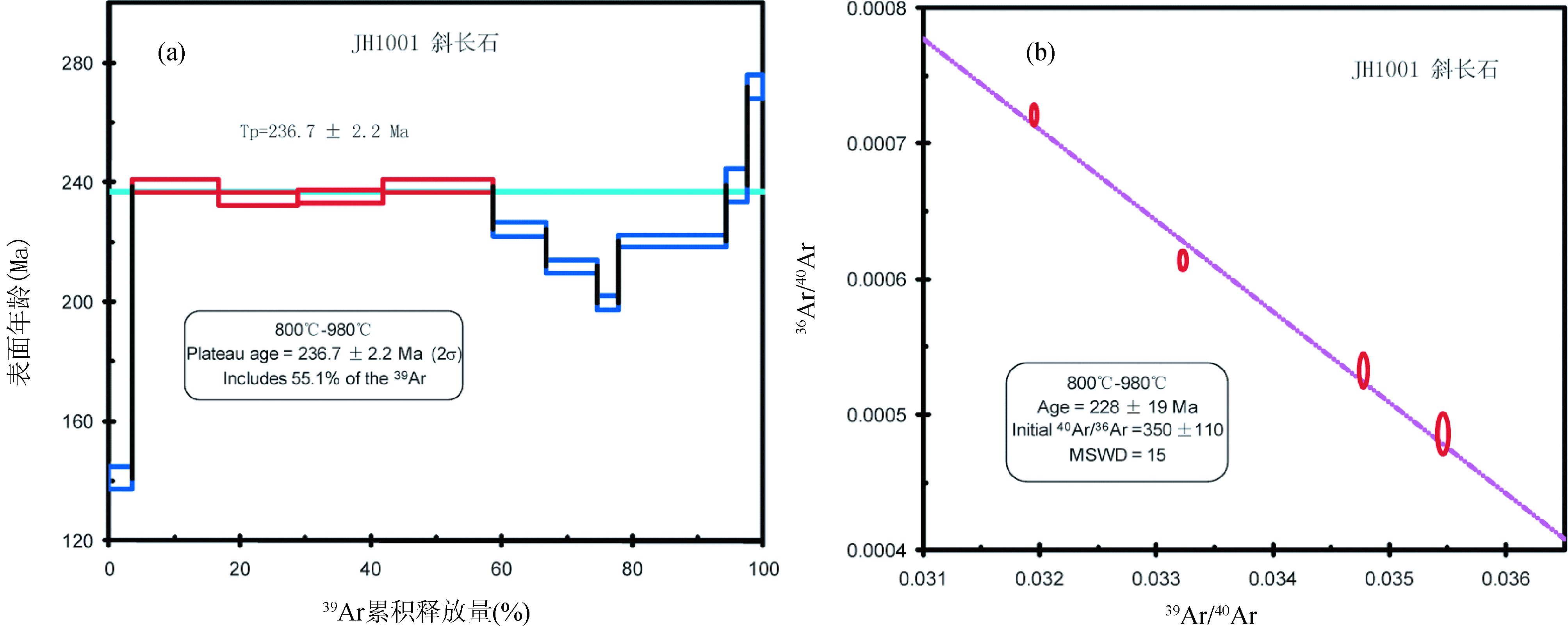 2 40ar/ 39ar data for plagioclase of quartz andesite(jh1001) 6