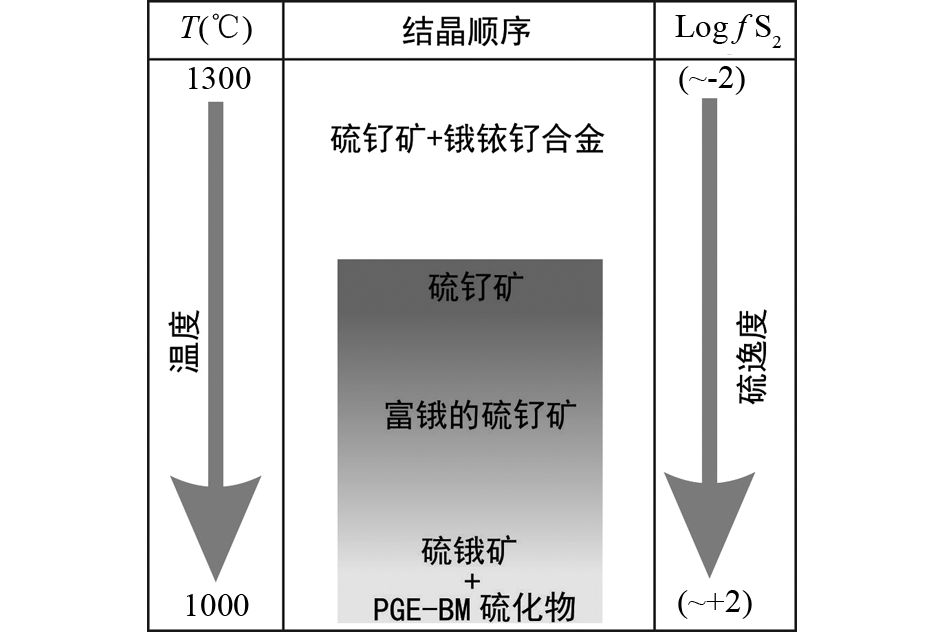 罗布莎铬铁矿图片