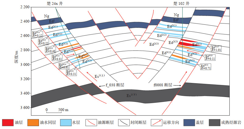 岩性地层油气藏区带及圈闭评价技术研究新进展