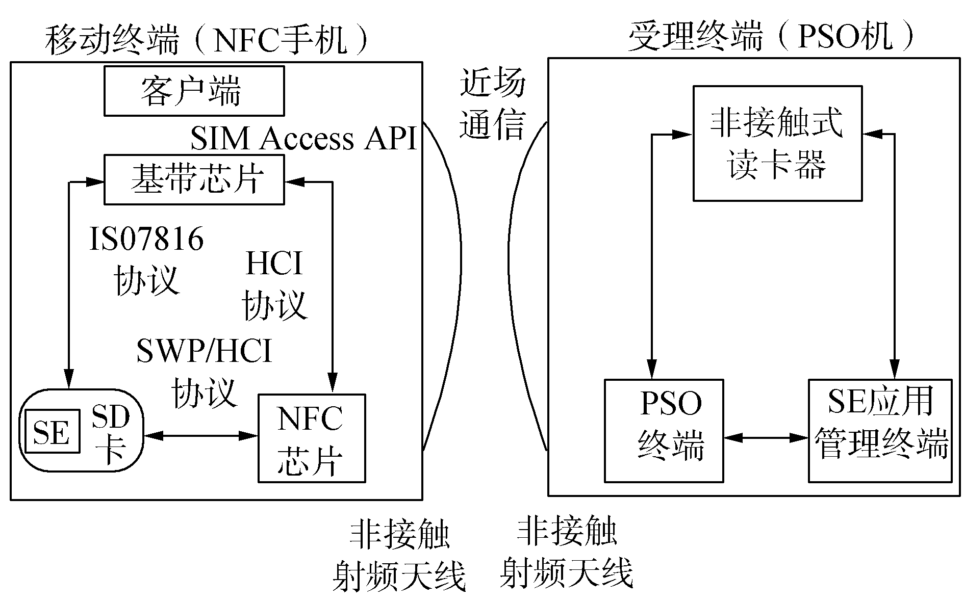 基於nfc的手機支付系統