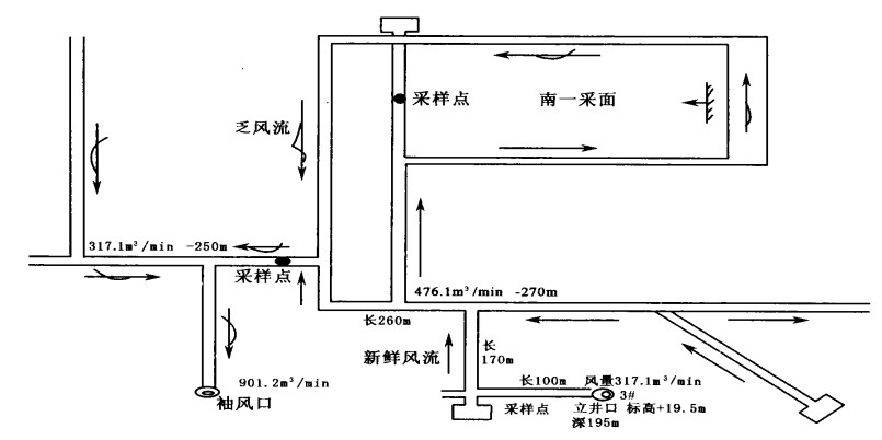 本次调查乡镇煤矿的巷道布置和采样位置示意图