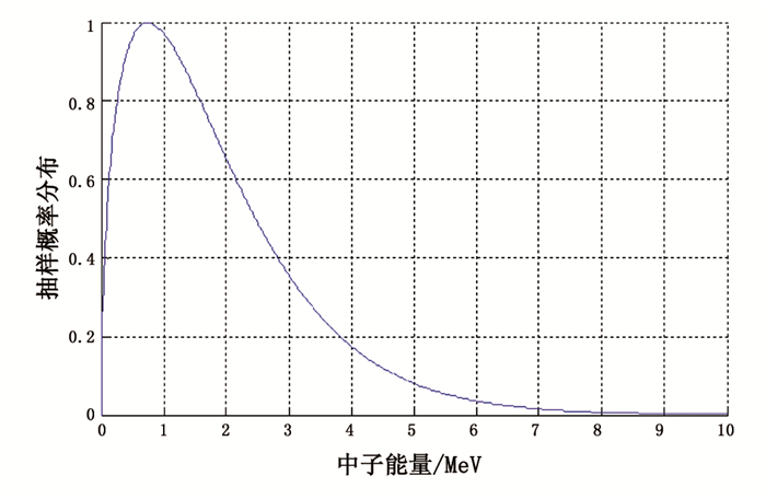 钚自发裂变中子能谱