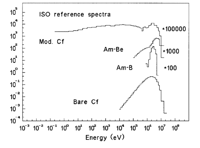 am-be中子能谱数据