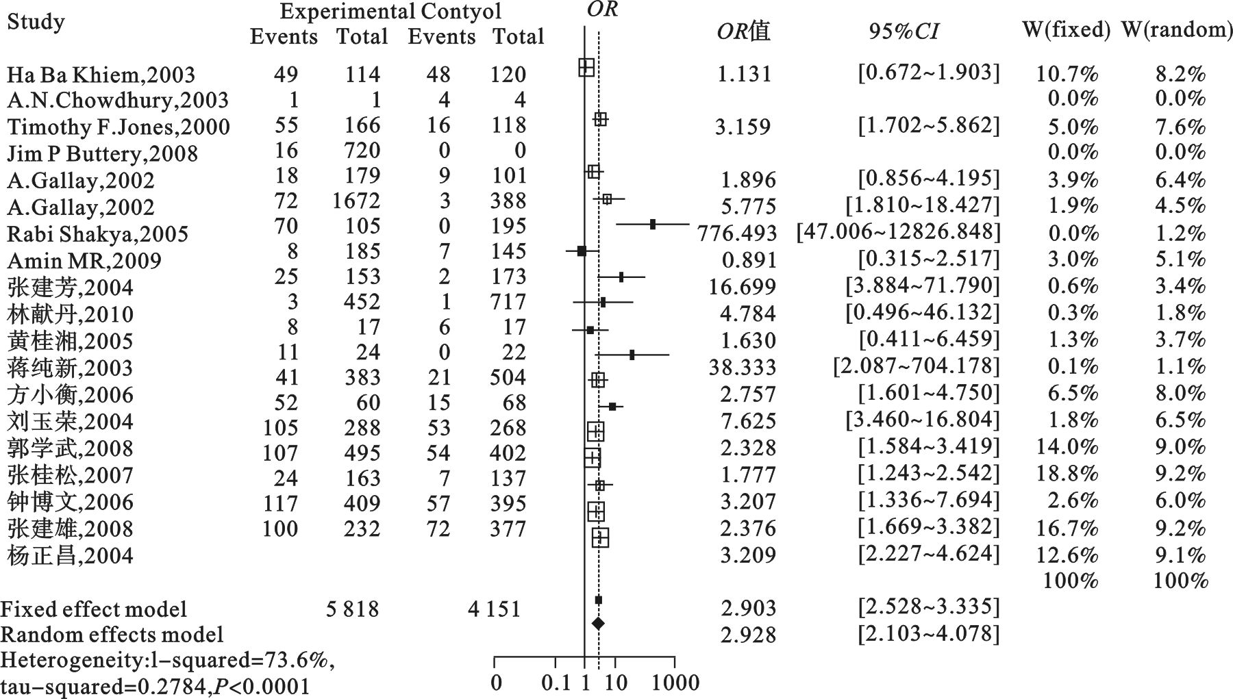 青少年罹患群体性癔症流行特征循证分析