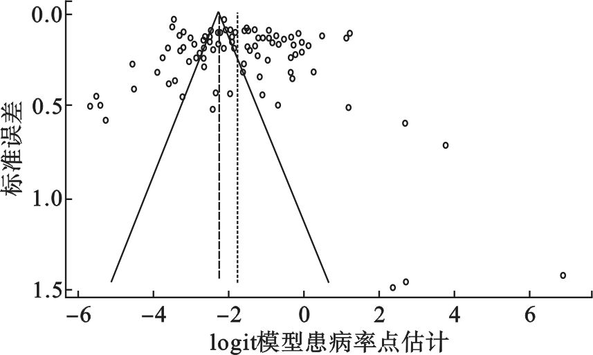 青少年罹患群体性癔症流行特征循证分析