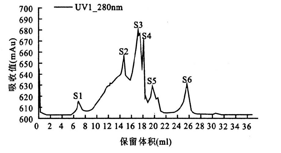 家蝇幼虫抗菌肽粗提物在superdex g75凝胶柱上的层析结果