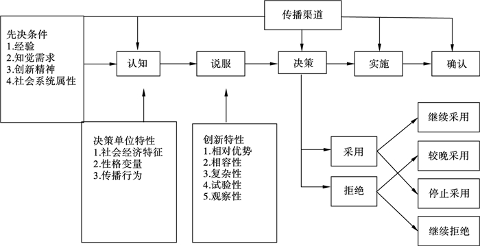 循证慢性病防控实践理论模型解析及中国研究框架构建