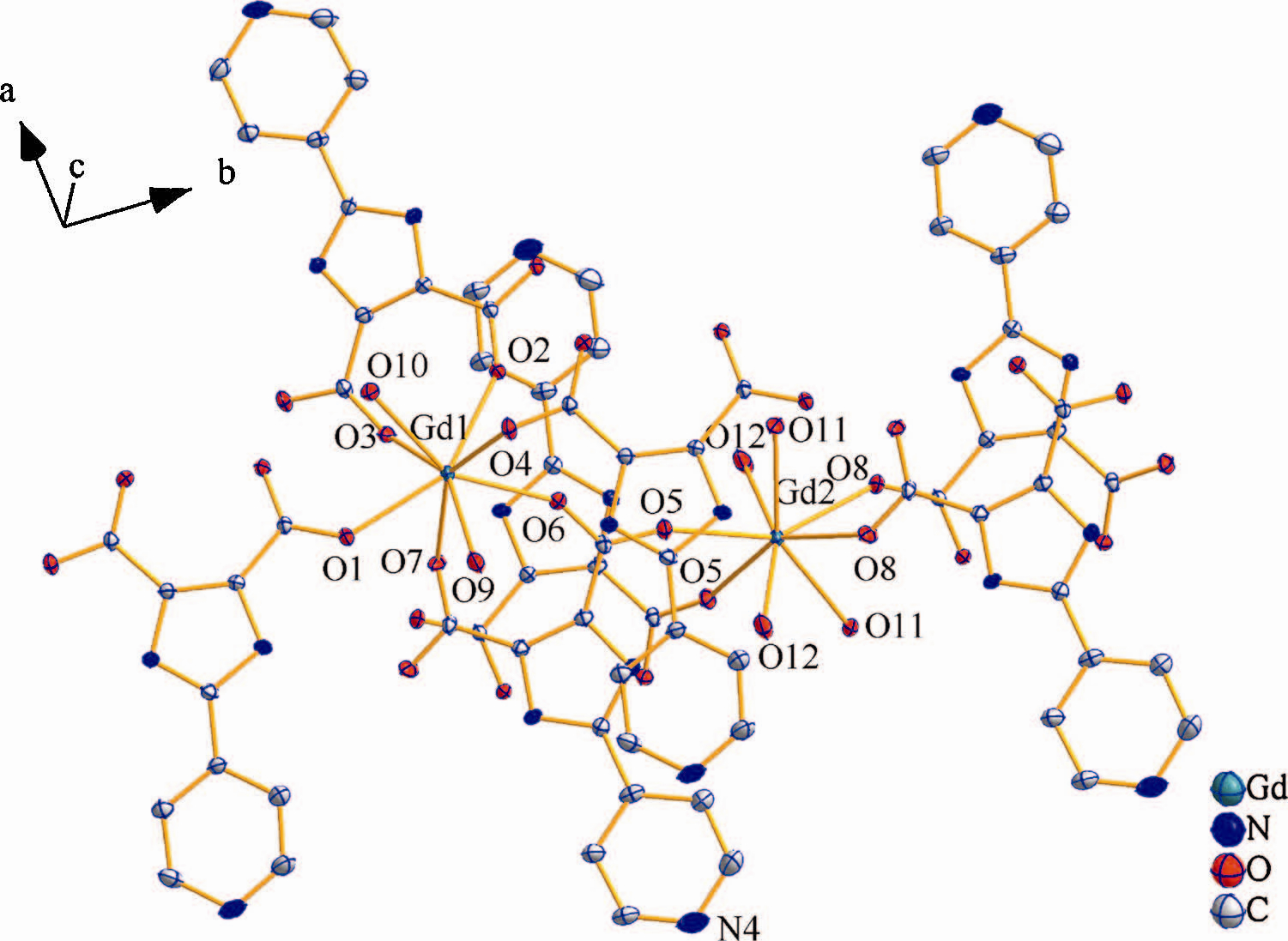 Synthesis, structure and dielectric properties of a novel Gd ...