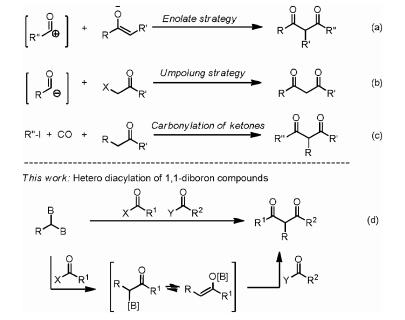 Scheme 1. General approaches to 1, 3-diketones