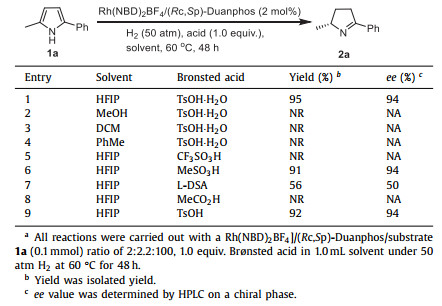 Chinese Chemical Letters