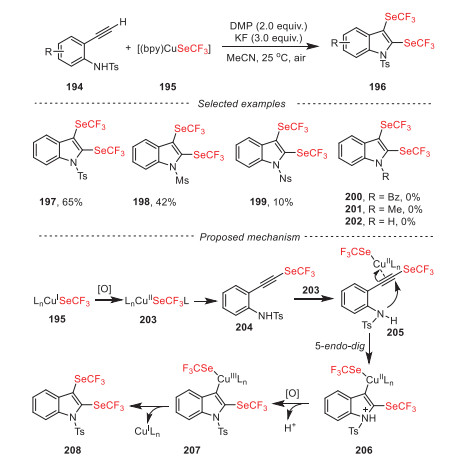 Scheme 34. Synthesis of 2,3-bis(trifluoromethylseleno)indole.