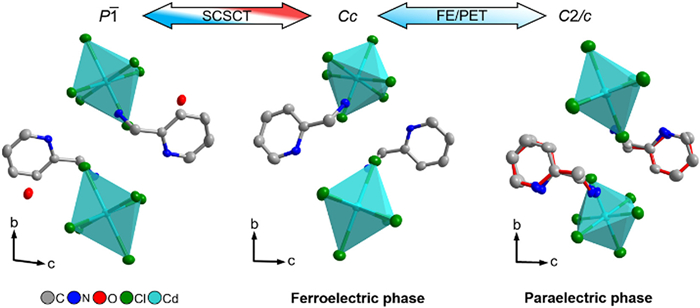 Dehydration-triggered structural phase transition-associated