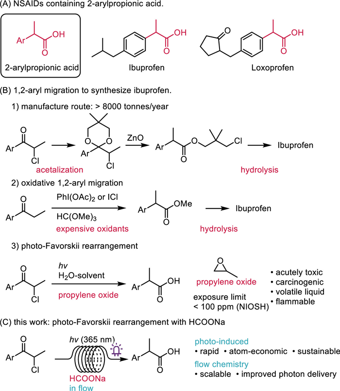 Scheme 1. 1,2-Aryl migration strategy to synthesize 2-arylpropinoic acids.