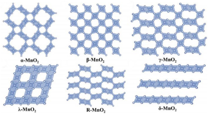 Fig. 3. Schematic diagram of different crystalline structures of MnO 2 ...