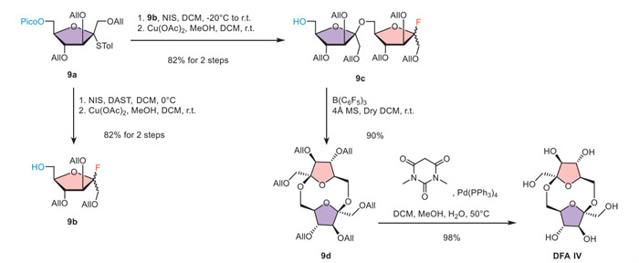 Scheme 4. Synthesis of DFA Ⅳ.