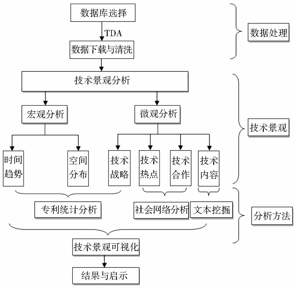 研究技术路线fig research technique route 图选项